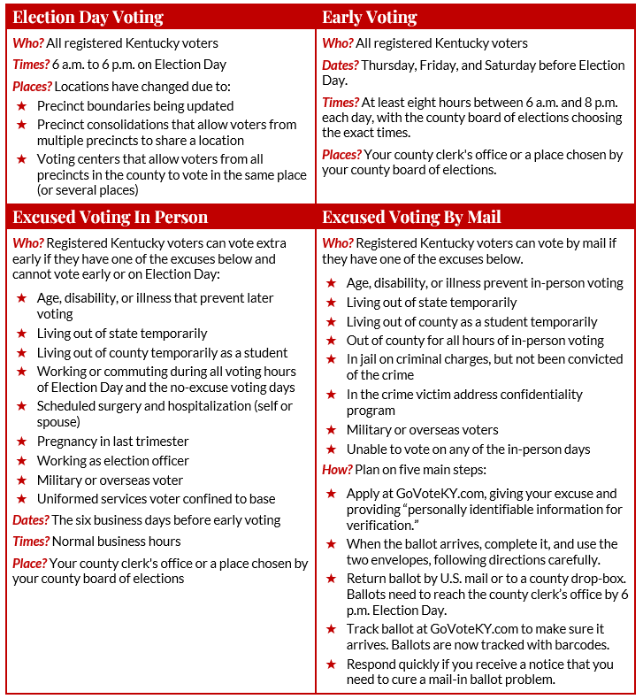 Elections & Voting MyLO